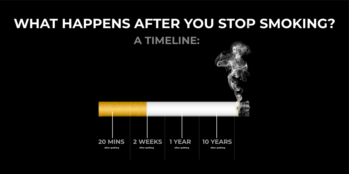 What happens after you Stop Smoking